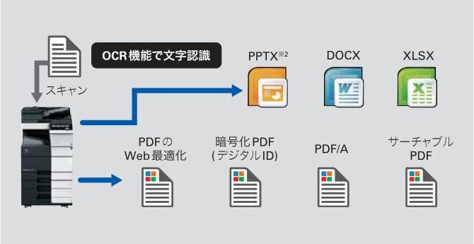 電子化