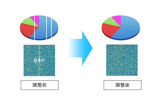 ノズル自己診断