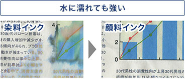 水に濡れても強い