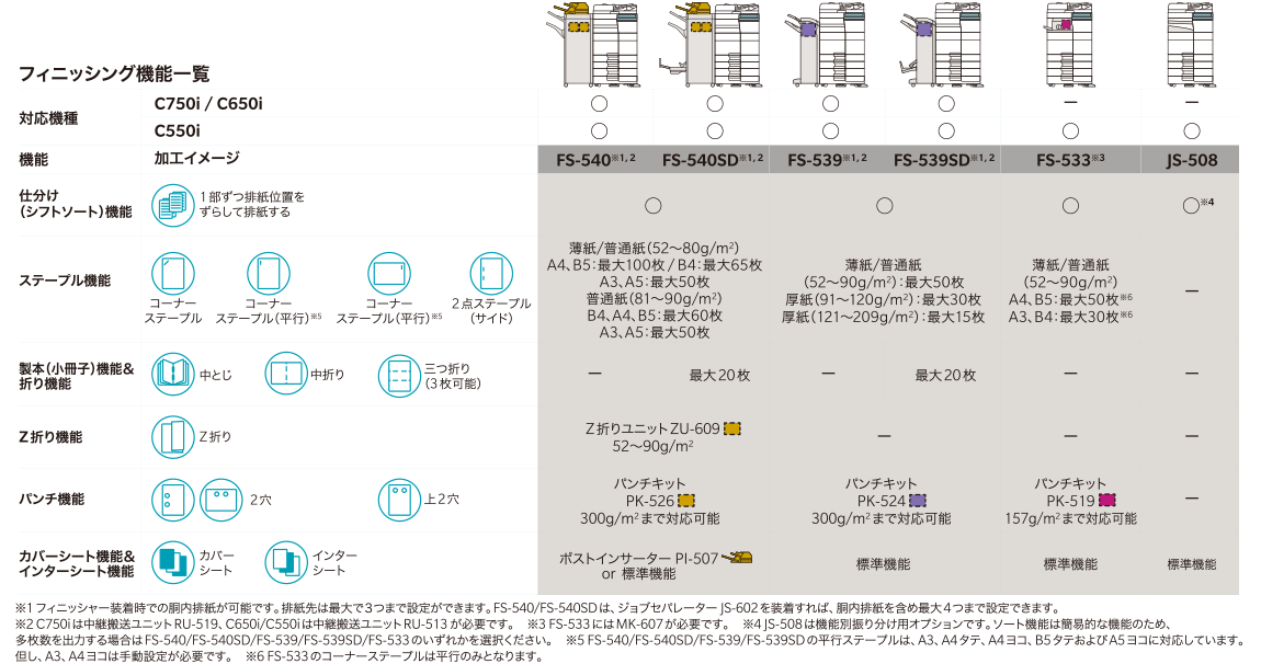 機能一覧