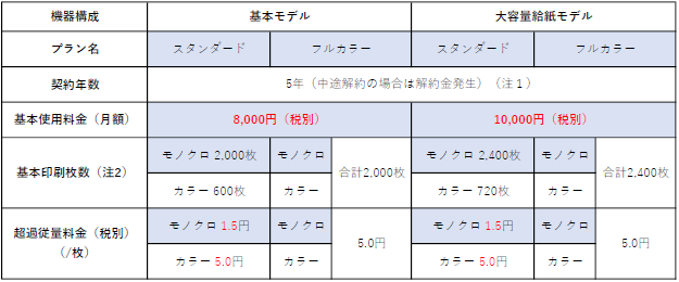 A3プリンター