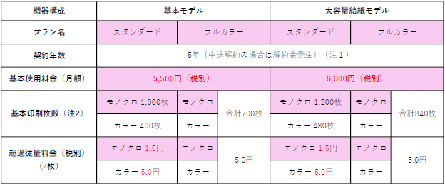 A4プリンター